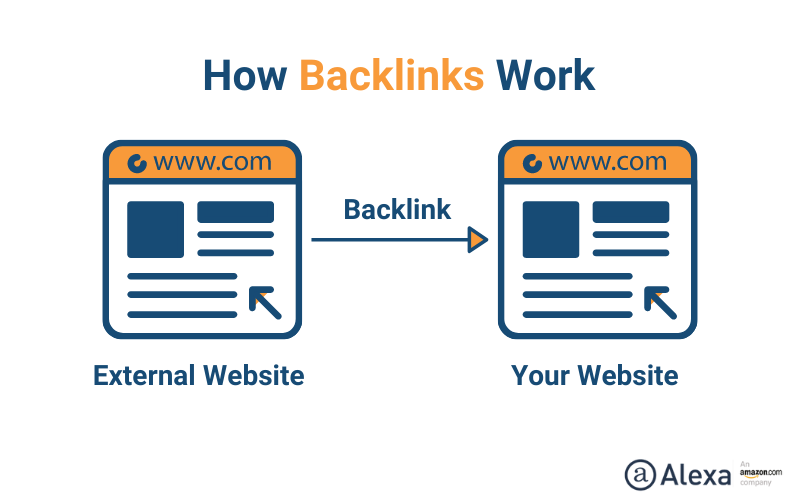 Tracking Backlinks