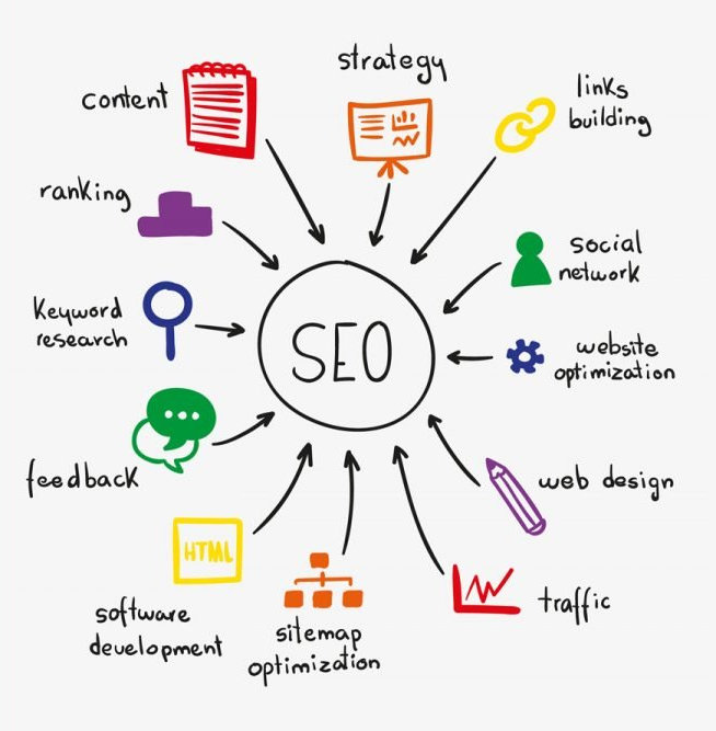 what-is-seo-Search-Engine-Optimization